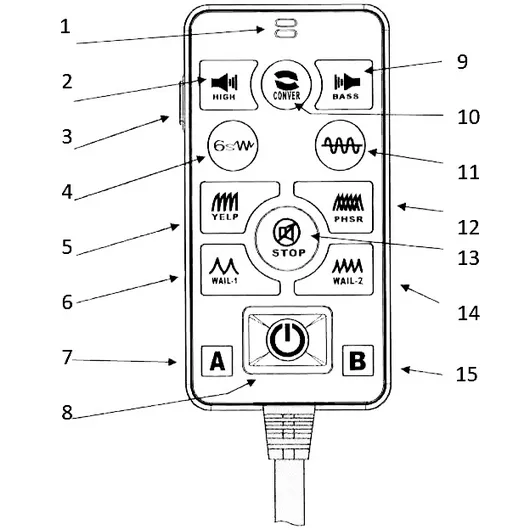 Opis przycisków pilota syreny Hoalte