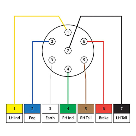 Tester gniazda przyczepy Hoalte 7-pin ISO 1724